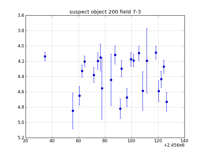 no plot available, curve is too noisy